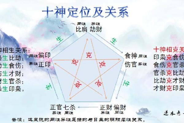 简单易懂，天干地支十神入门指南