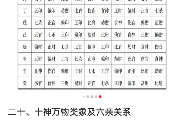 简单易懂，天干地支十神入门指南