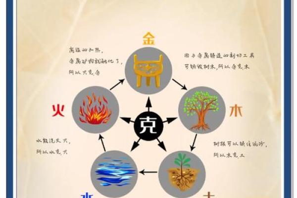 五行与国家特征的独特关系解析