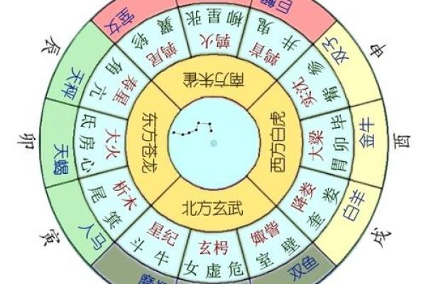 探秘古法八卦，天干地支助你运势亨通