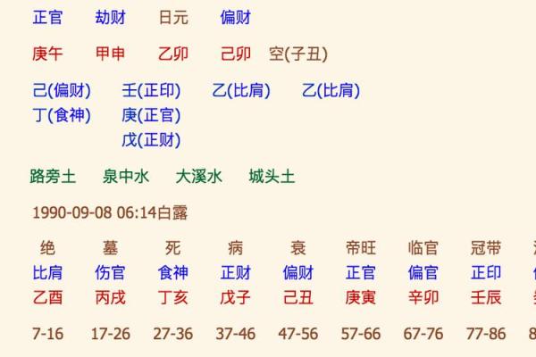 精准揭秘：生辰八字算命，解码你的人生运势