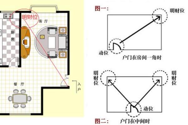 家居布局秘诀：揭秘如何打造风水旺宅！