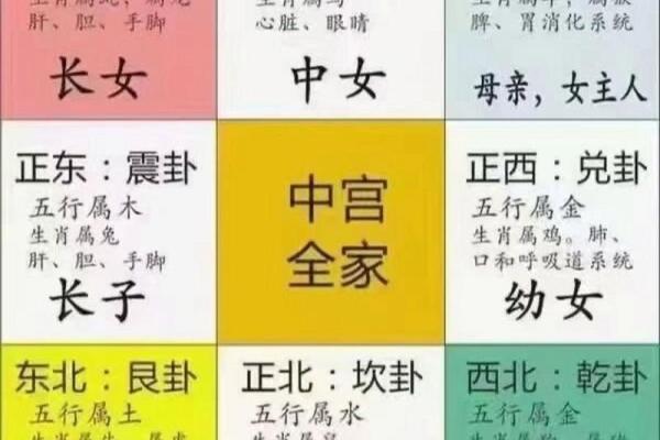 乾宅风水宝地，东南方位旺家旺运指南！