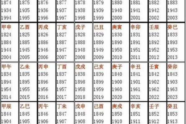 五行与生辰八字的关系，如何影响命运