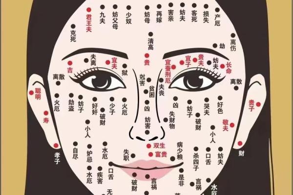 痣相揭秘：这些痣相预示妨父母，你身上有吗？