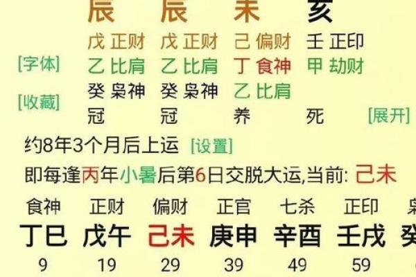 从八字看命运，为孩子起个合适的名字