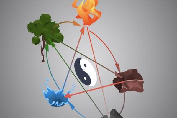 思五行的分类与其关联