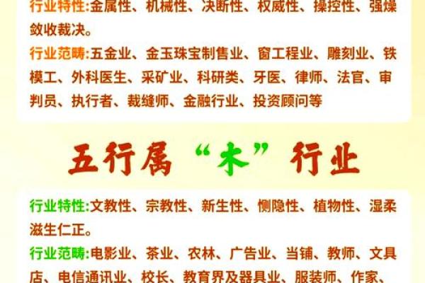 思五行的分类与其关联