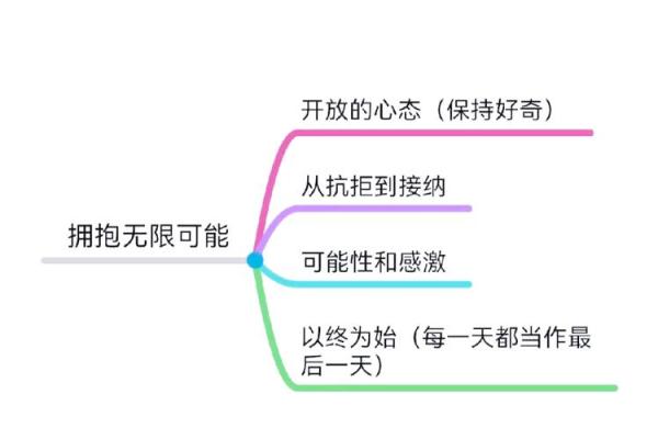 王梦：梦幻般的人生旅程，姓名中的无限可能