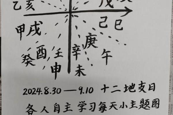 八字丙地支：揭秘提升运势的黄金法则
