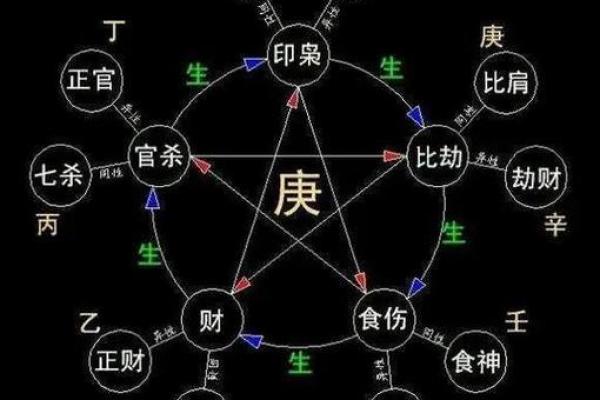 地支相遇：揭秘吉凶运势大揭秘