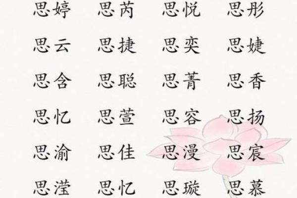 思字五行解析