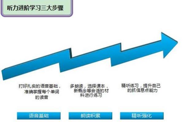 如何通过生辰八字提升英语学习效果