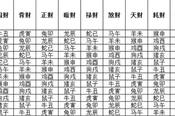 如何通过生辰八字提升英语学习效果