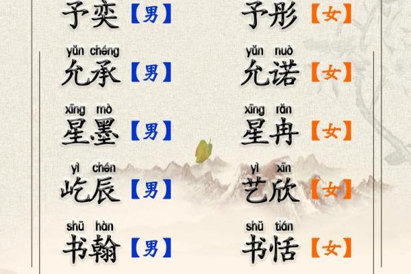聪慧灵动的宝宝名字创意
