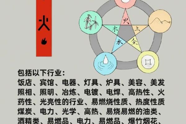 丁字五行属火的深层意义