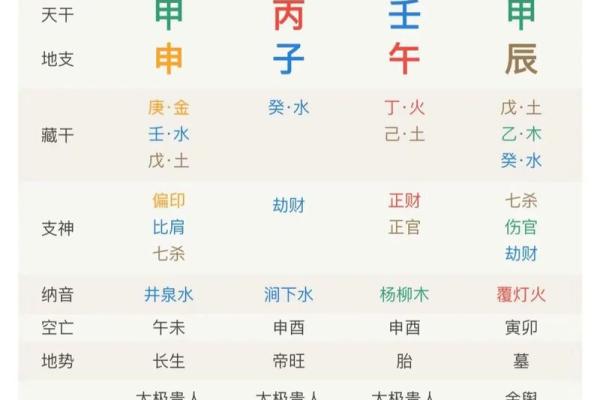 水多丙火八字运势，破解财运瓶颈指南