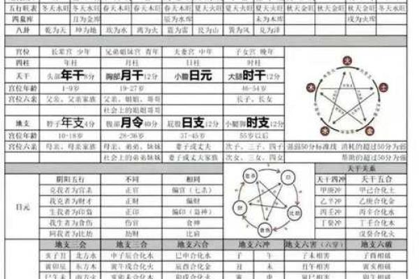 生辰八字中四柱的含义与关系