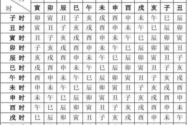 生辰八字中四柱的含义与关系