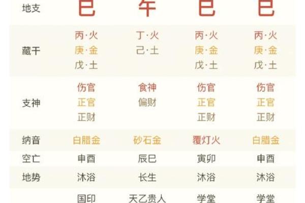 地支丑未相冲，财运亨通，揭秘富贵八字秘籍