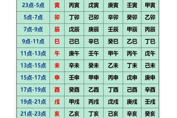 天干地支年份速算大法，一学就会