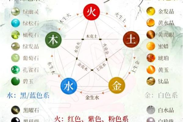 探讨银的五行归属