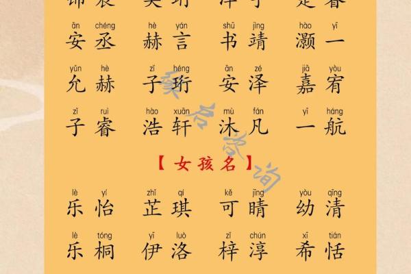 猴年宝宝吉祥好名字推荐