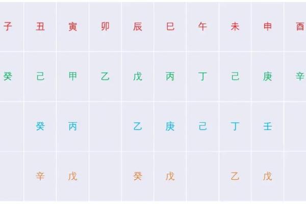 地支有伤，宫心难测，揭秘神秘命运