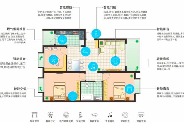 家居风水秘籍尽在掌握，智能分析软件带你飞