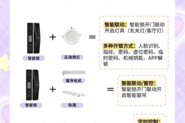 家居风水秘籍尽在掌握，智能分析软件带你飞