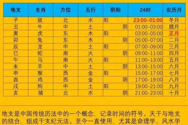 天干地支计算公式大公开，轻松穿越时空的密码