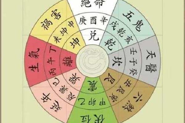 提升阴宅风水运势，择日技巧全解析