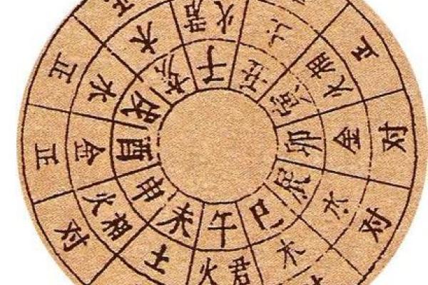 地支飞布奇门术，助你掌控人生运势