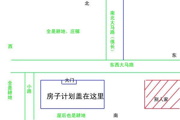 楼盘风水学入门：从选址到布局的全面分析