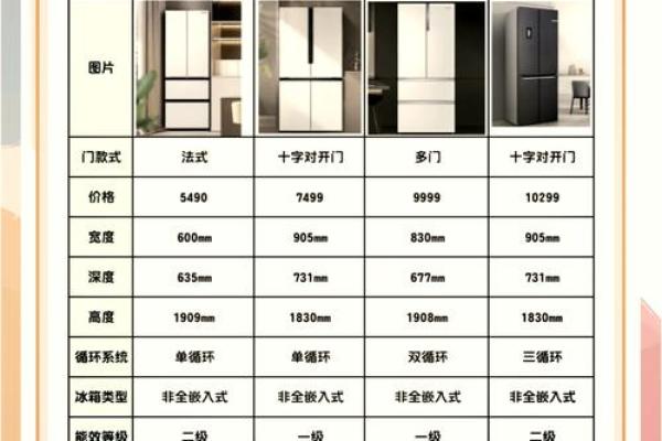冰箱风水布局，招财旺运必备秘籍