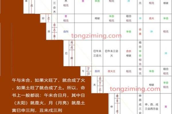 天干地支大揭秘：刑冲克害，命运如何被影响？