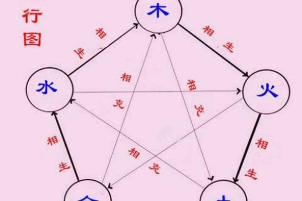 探讨瑛字在五行中的定位