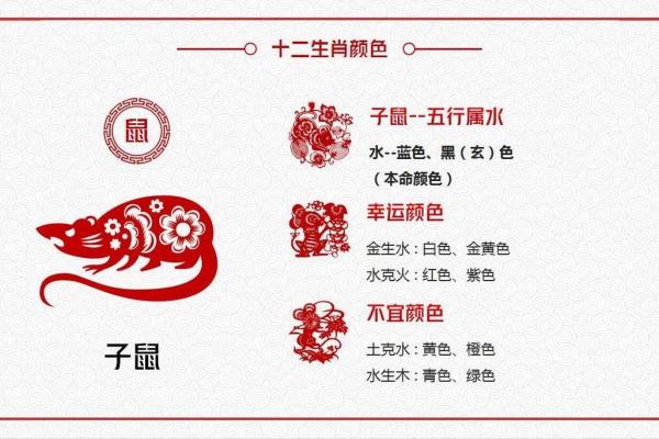 颜字五行解析