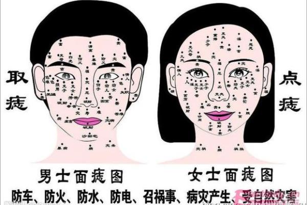 痣相可信度大考验，真相在这里！