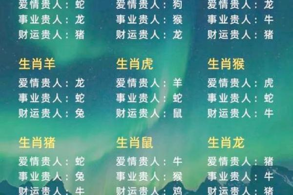 运势大揭秘！这些生肖今年运势爆棚！