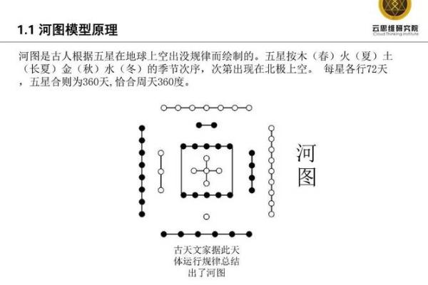瑶字五行对命运的影响