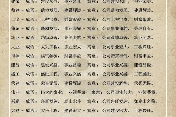 给公司起名字时需要避免的误区