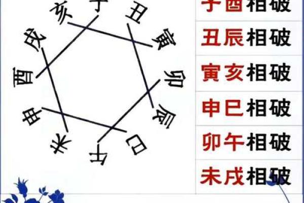 地支相冲破解术：掌握八字相冲的奥秘，改运提升运势