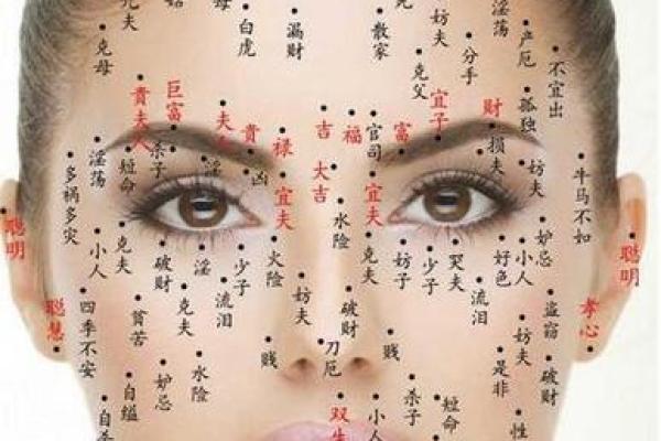 痣面相破财：揭秘财运下滑的神秘征兆！