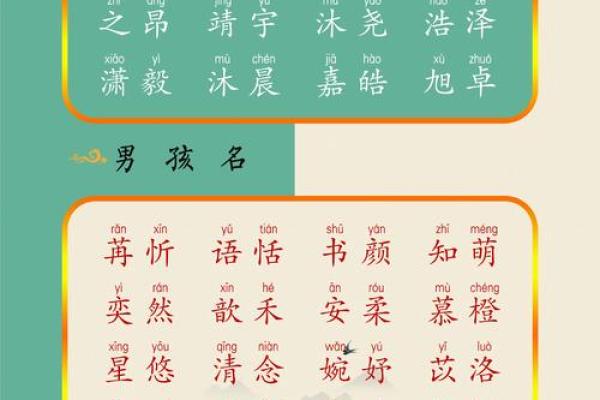鸡宝宝翊字起名精选
