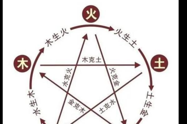 五行相生相克，十天干十二地支全解析