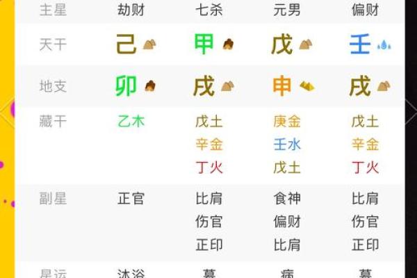 天机秘语：揭秘八字命理中的财富密码