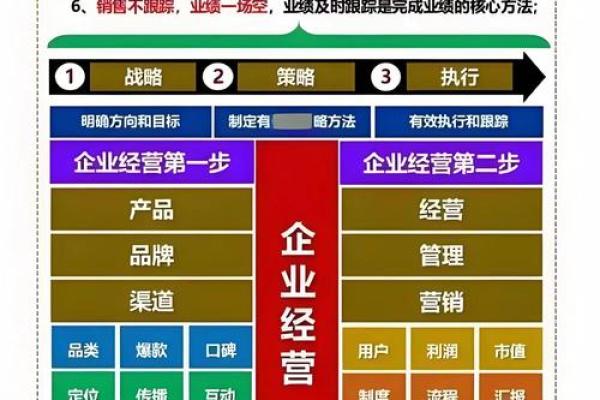 如何通过集益品牌传递企业的独特精神