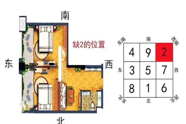 风水学入门：如何选择适合的房屋布局来提升运势