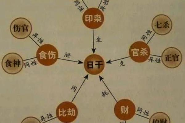 命理揭秘：解锁你的命运之门